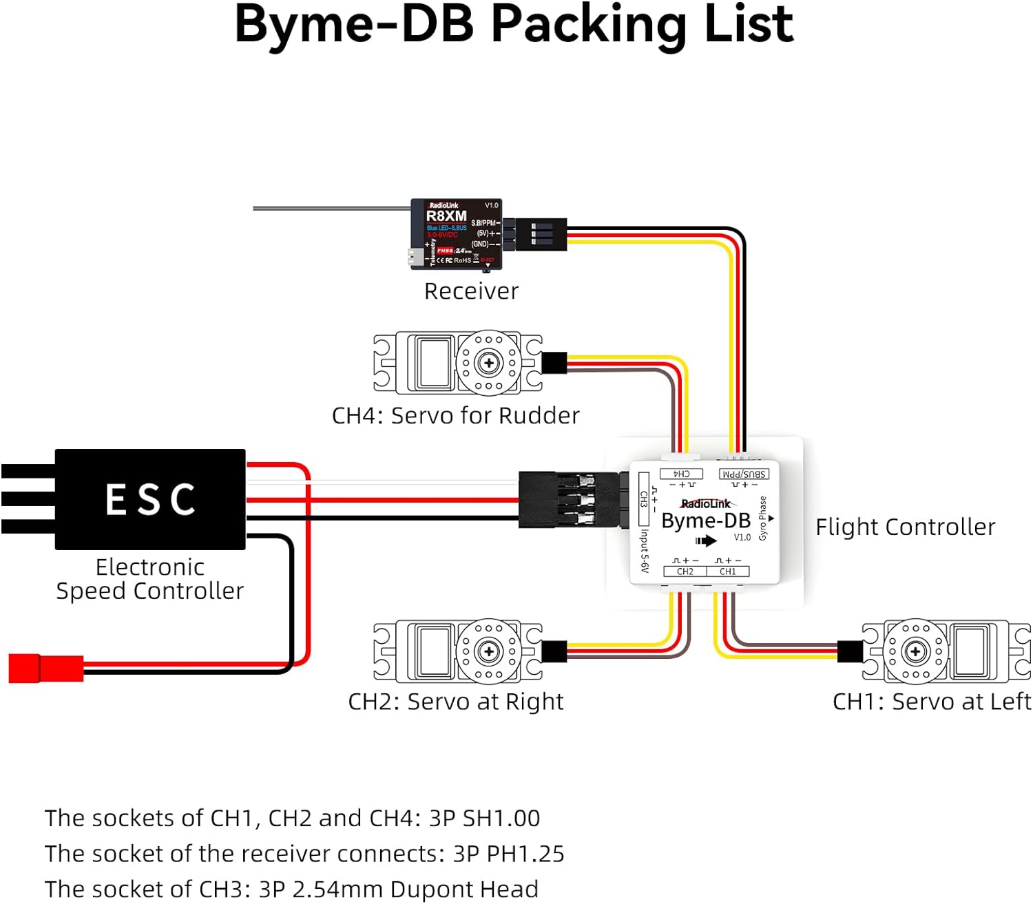Radiolink Byme-DB 固定翼飛行制御内蔵ジャイ - Gyroscope Rc Module のレビューと価格