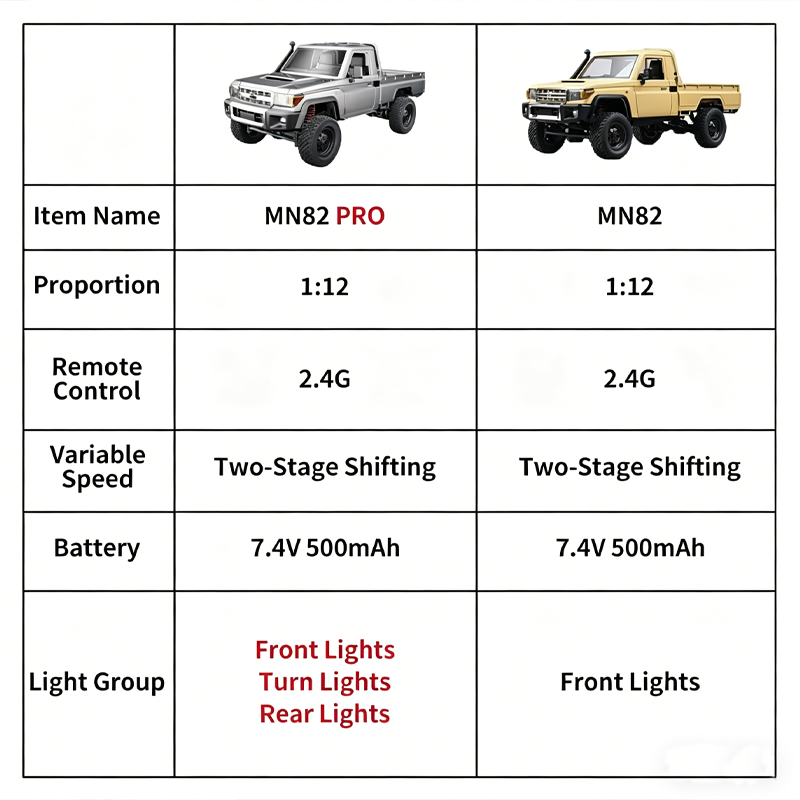 MN82 アップグレード版PROオフロード4WDピックアップ - Rc Hobby Grade Crawler のレビューと価格